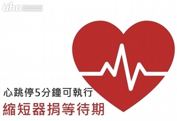 心跳停5分鐘可執行 縮短器捐等待期