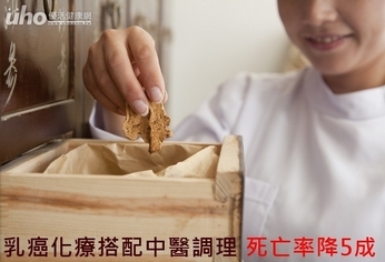 乳癌化療搭配中醫調理 死亡率降5成