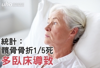統計:髖骨骨折1/5死 多臥床導致