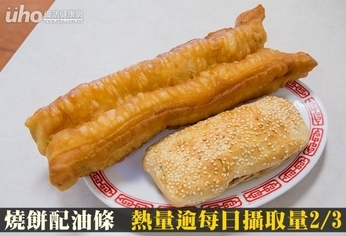 燒餅配油條 熱量逾每日攝取量2/3