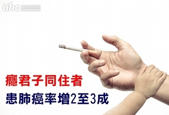 癮君子同住者 患肺癌率增2至3成