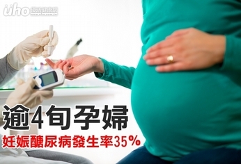 逾4旬孕婦 妊娠醣尿病發生率35%