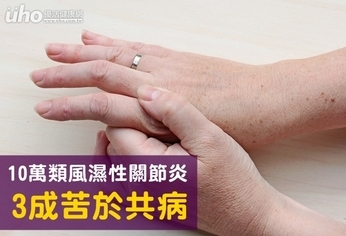 10萬類風濕性關節炎 3成苦於共病