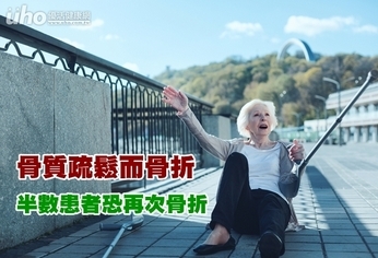 骨質疏鬆而骨折 半數患者恐再次骨折