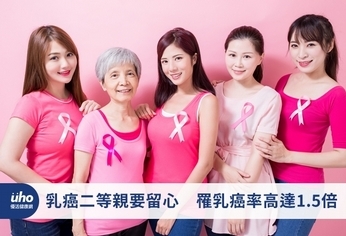 乳癌二等親要留心　罹乳癌率高達1.5倍