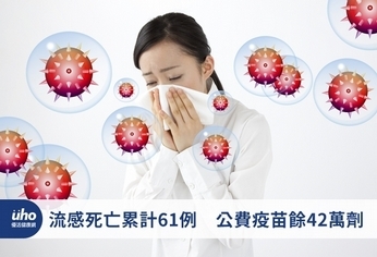 流感死亡累計61例 公費疫苗餘42萬劑
