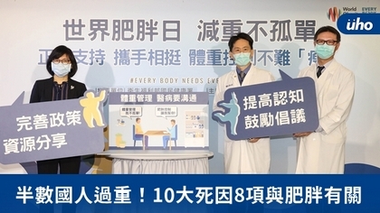 半數國人過重!10大死因8項與肥胖有關