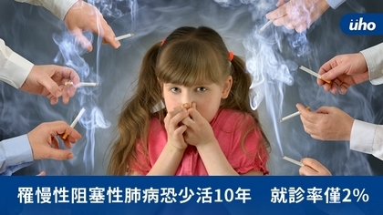 罹慢性阻塞性肺病恐少活10年 就診率僅2%