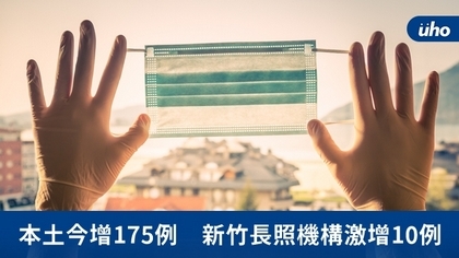 本土今增175例 新竹長照機構激增10例