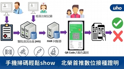 手機掃碼輕鬆show 北榮首推數位接種證明