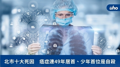 北市十大死因 癌症連49年居首、少年首位是自殺
