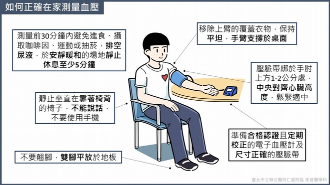 有圖解》如何正確量血壓？家醫科醫師教你「這姿勢」測量才正確 Uho優活健康網